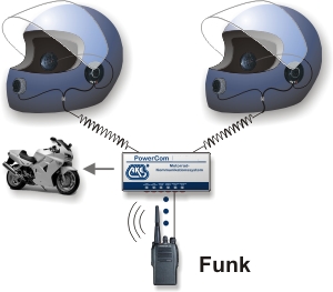 Motorradsprechanlage PowerCom ROGER One mit integrierter Funk-Freisprecheinrichtung
